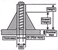 Injection Molding boss Design