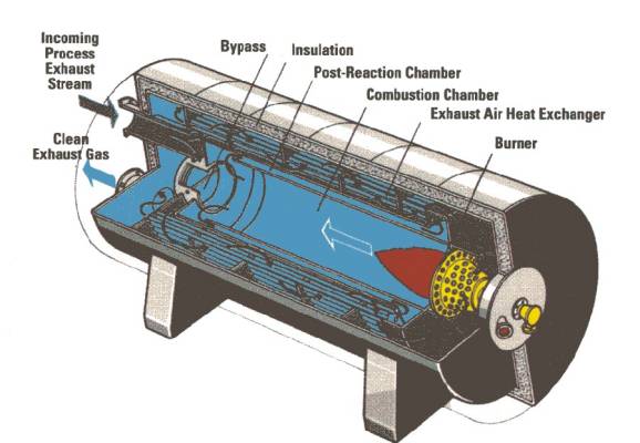 Thermal Oxidizers