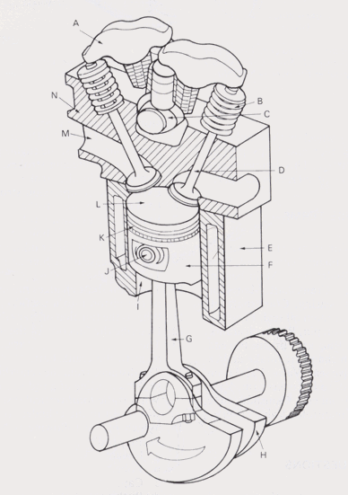 Piston and connecting rod cross section