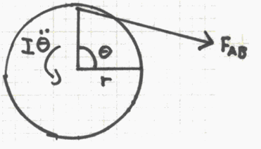 Statics Analysis Connecting rod