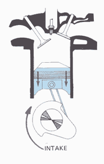 Intake cycle