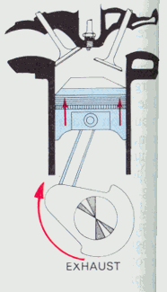 exhaust cycle