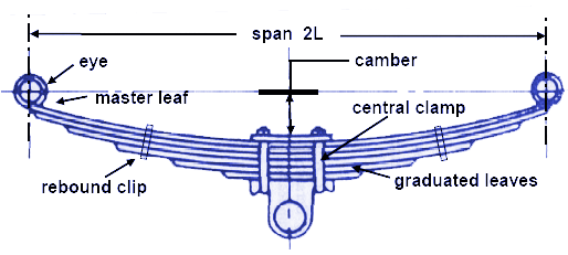 laminated semi- elliptic sprin