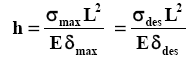 thickness of the spring plate formula