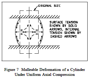 Malleability