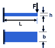 Simple Supported Leaf Spring