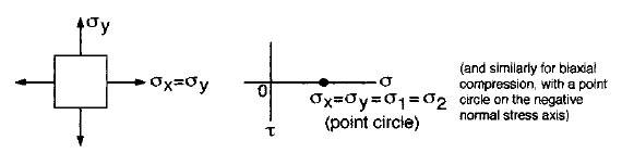 Pure shear formula