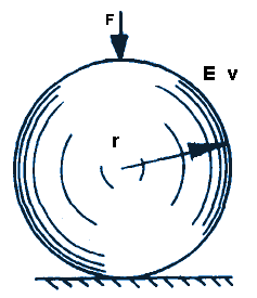 Contact Stress Sphere 