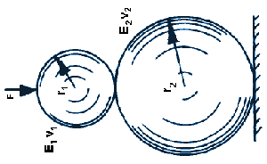 Twp sphere's in contact