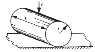 Roller on Flat Plate Contact Stress