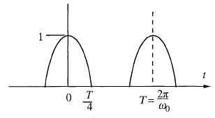 Half-wave Rectified Cosine Wave