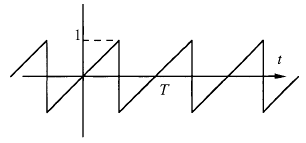 Saw-tooth Wave