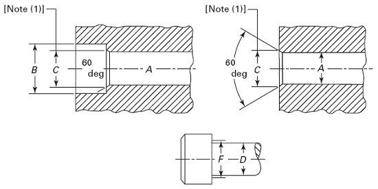 Drill and Counterbore Sizes for Socket Head Cap Screws per. ASME B18.3 