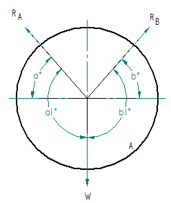 Free Body Diagram 