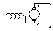 Series DC Motor