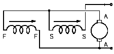 Compound DC Motor