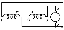 Compounded DC Motor