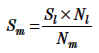 Motor Speed Formula