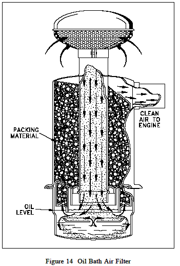 Oil Bath Air Filter