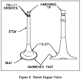 Diesel Engine Valve