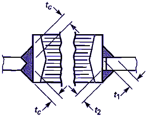 Nozzle with integral reinforcement