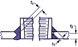 Nozzle with integral reinforcement. Type 3