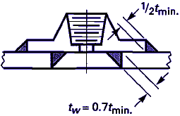 Nozzle with integral reinforcement. type 4