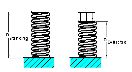 Compression Spring