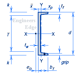 Standard Channels per. Aluminum Association Standard Dimensions