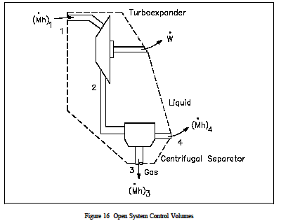 Open System Control Volumes