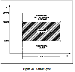 Carnot cycle