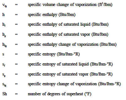 Declaration of variable Steam tables 2