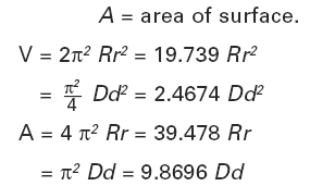 Volume and Area of Torus Equation