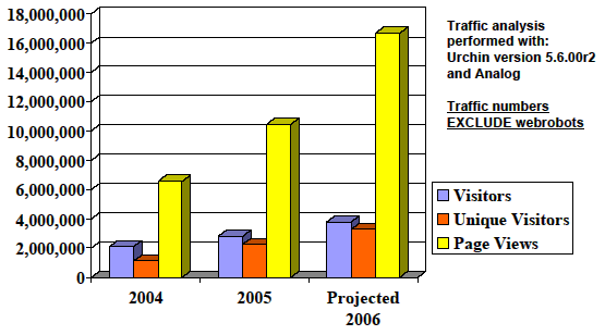 traffi2.gif (12.5 KB)